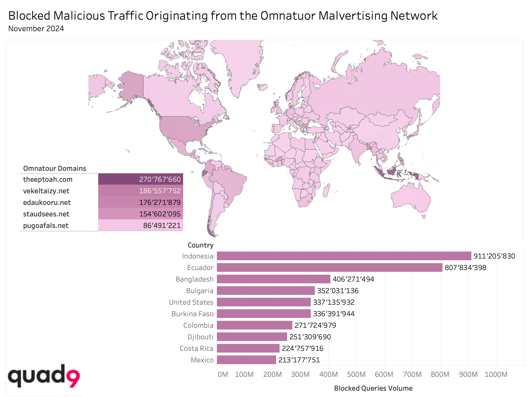 Blocked malicious traffic originating from the Omnatour Malvertising Network