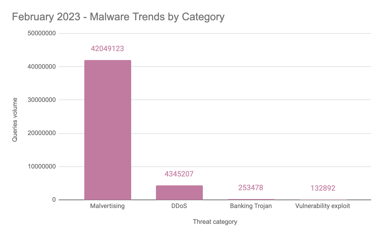 overall_trends_202303.png